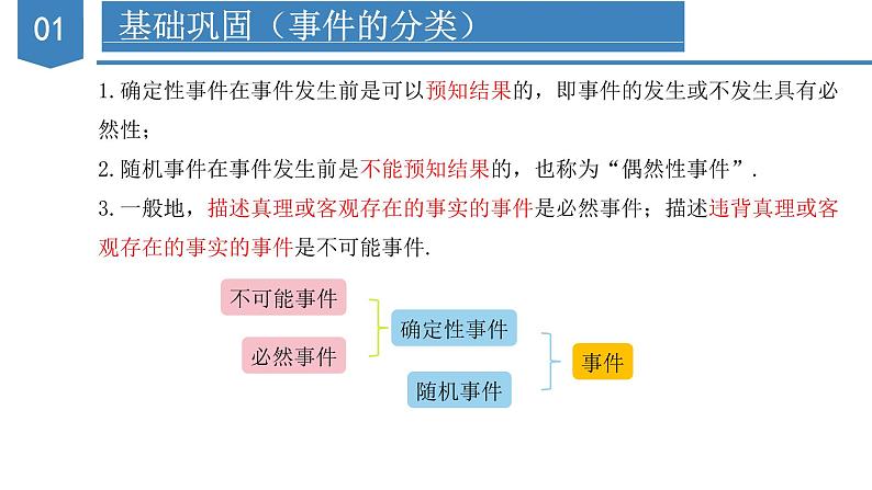 第25章 概率初步 人教版九年级数学上册章末总结复习课件第5页