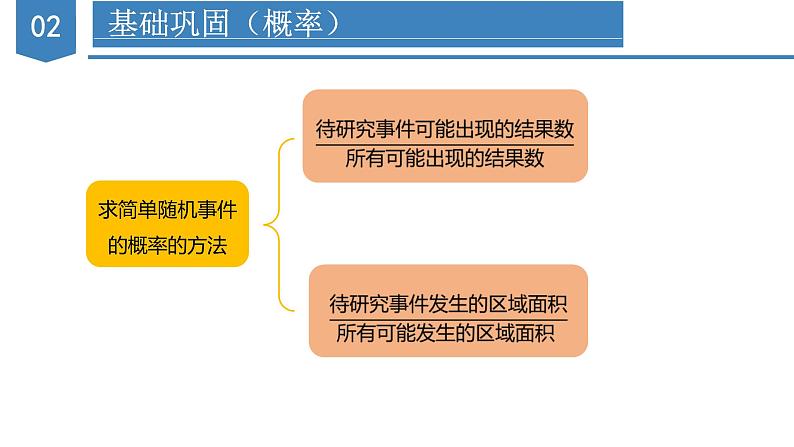 第25章 概率初步 人教版九年级数学上册章末总结复习课件第7页