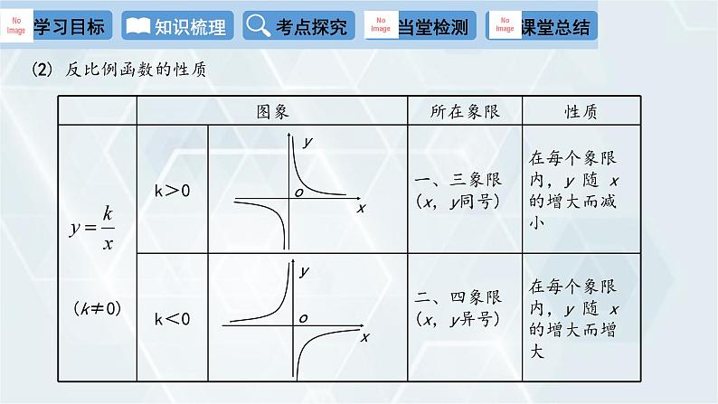 第26章 反比例函数复习课 人教版九年级数学下册课件第5页