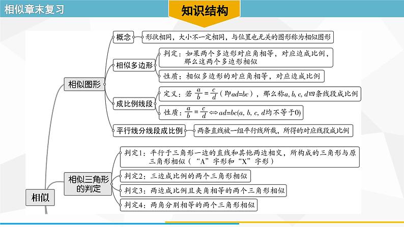 第27章 相似-章末复习 人教版数学九年级下册课件第2页