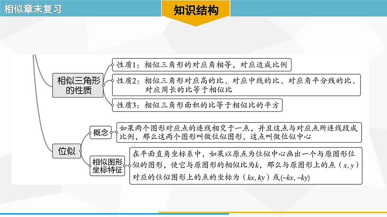 第27章 相似-章末复习 人教版数学九年级下册课件第3页