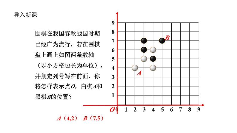 4.2 平面直角坐标系（1） 浙教版八年级数学上册课件第4页