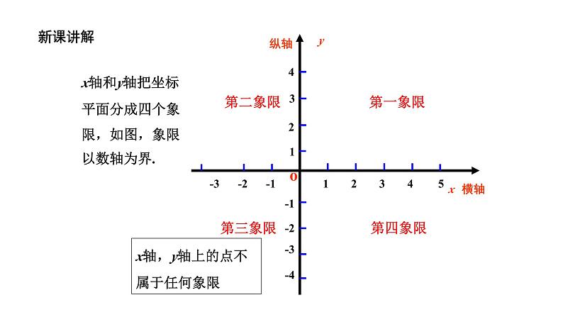 4.2 平面直角坐标系（1） 浙教版八年级数学上册课件第8页