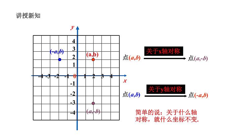 4.3 坐标平面内图形的轴对称和平移（1）浙教版八年级数学上册课件第5页