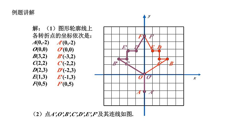 4.3 坐标平面内图形的轴对称和平移（1）浙教版八年级数学上册课件第8页