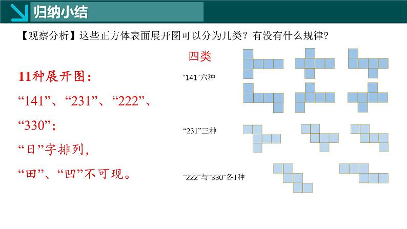 华师版数学七年级上3.3立体图形的表面展开图课件第7页