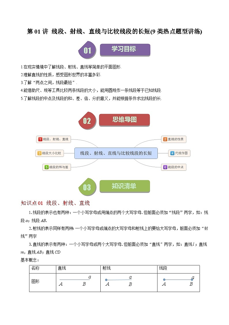 北师大版数学七上同步讲练第4章第01讲 线段、射线、直线与比较线段的长短(9类热点题型讲练)（原卷版）第1页
