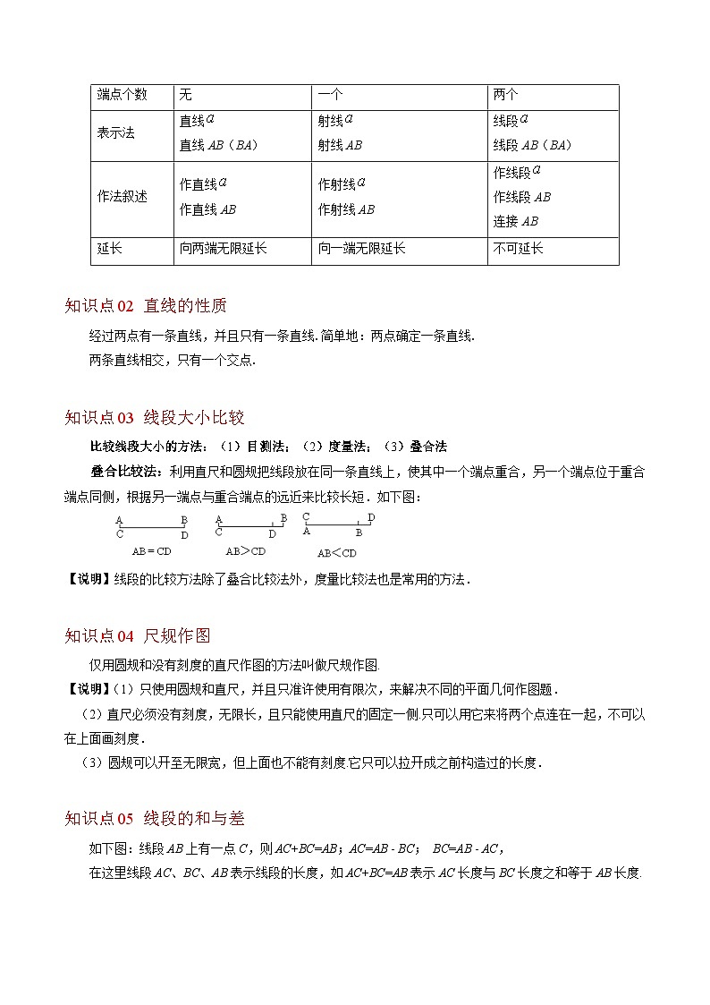 北师大版数学七上同步讲练第4章第01讲 线段、射线、直线与比较线段的长短(9类热点题型讲练)（原卷版）第2页