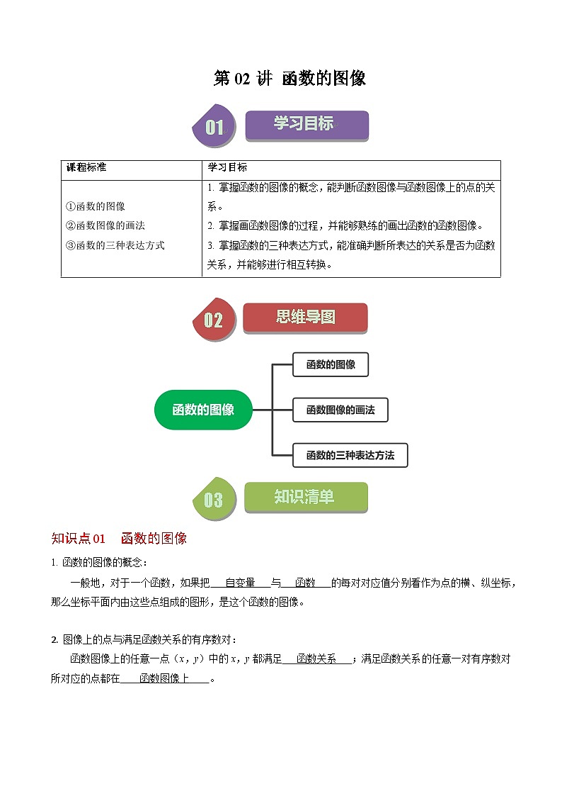 人教版数学八下同步讲练第19章第02讲 函数的图像（3个知识点+5类热点题型讲练+习题巩固）（解析版）第1页