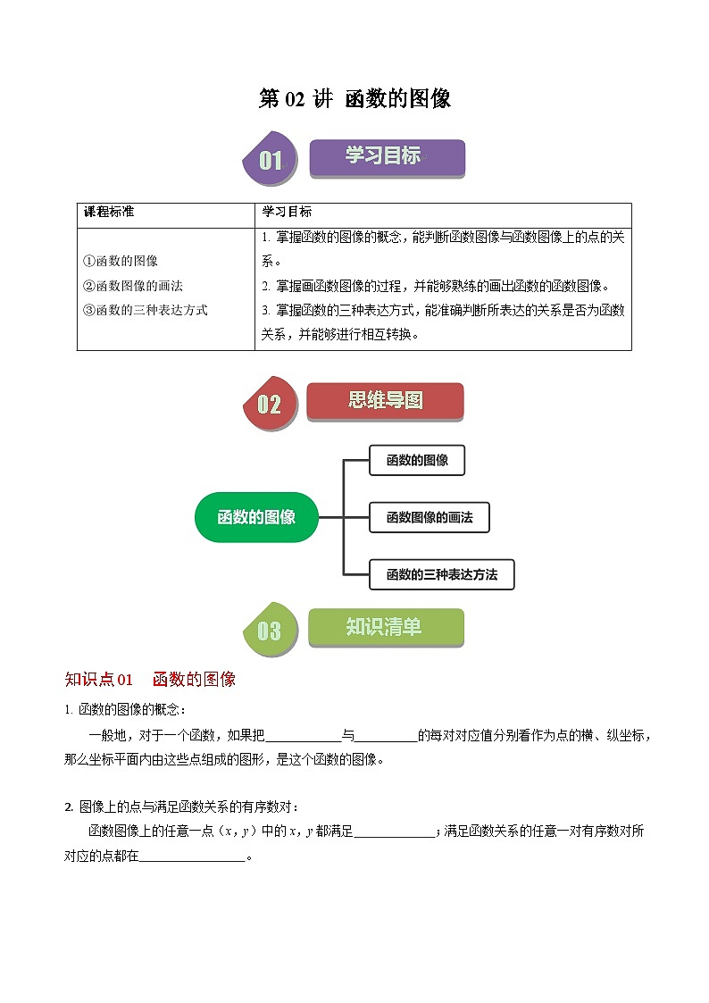 人教版数学八下同步讲练第19章第02讲 函数的图像（3个知识点+5类热点题型讲练+习题巩固）（原卷版）第1页