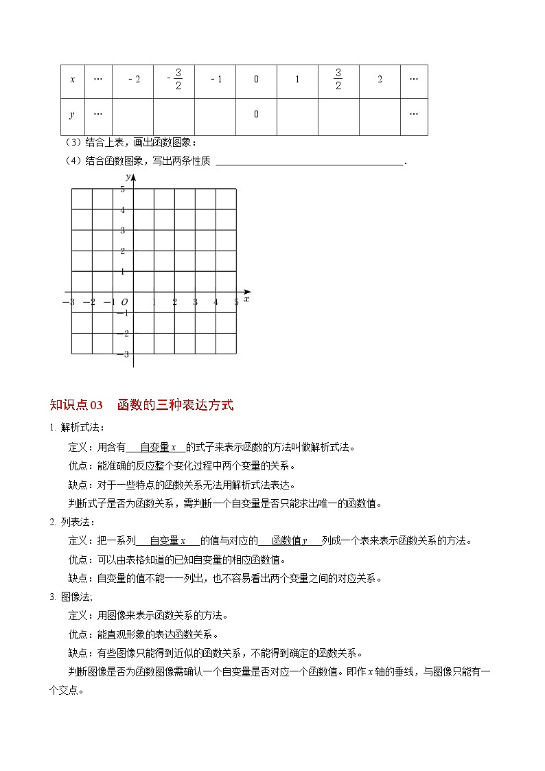 人教版数学八下同步讲练第19章第02讲 函数的图像（3个知识点+5类热点题型讲练+习题巩固）（原卷版）第3页