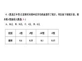 第15章 數(shù)據(jù)的收集與表示 華東師大版數(shù)學八年級上冊單元復(fù)習課件