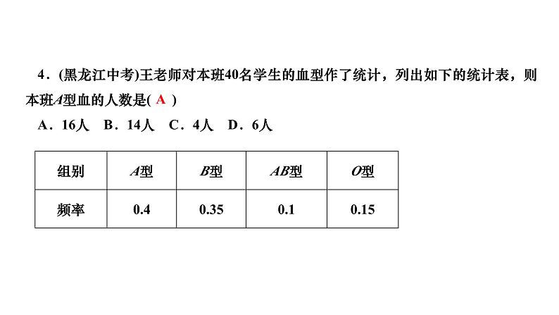 第15章 数据的收集与表示 华东师大版数学八年级上册单元复习课件第5页