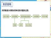第15章 數(shù)據(jù)的收集與表示 華東師大版數(shù)學八年級上冊章末復(fù)習課件
