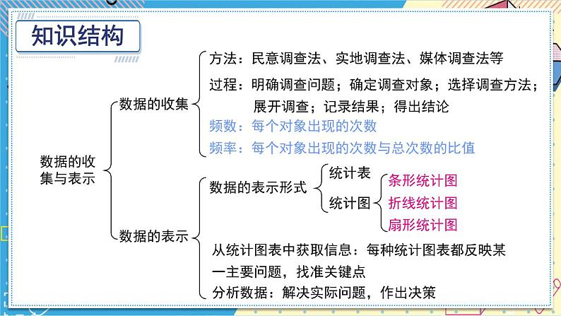 第15章 数据的收集与表示 华东师大版数学八年级上册章末复习课件第3页