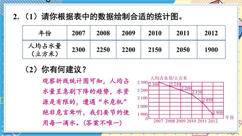 第15章 数据的收集与表示 华东师大版数学八年级上册章末复习课件第5页