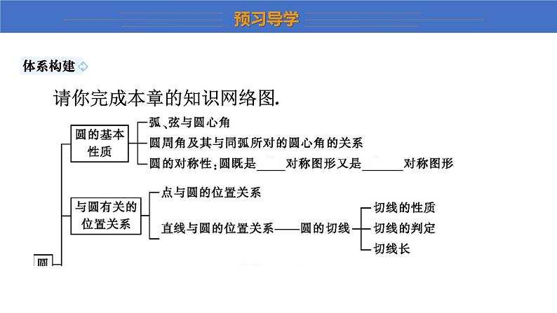 第27章 圆 华师大版九年级数学下册复习课课件第5页