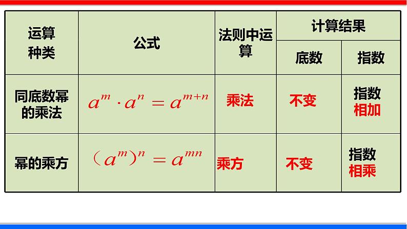 北师大版数学七年级下册同步讲义课件1.2.1 幂的乘方与积的乘方第8页