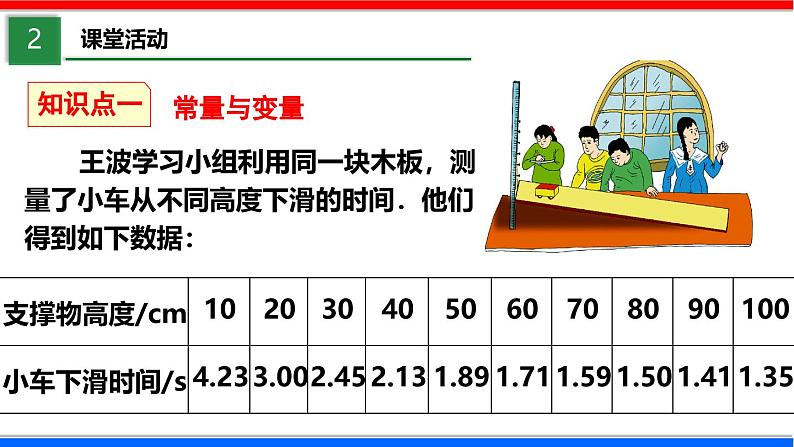 北师大版数学七年级下册同步讲义课件3.1 用表格表示的变量间关系第5页