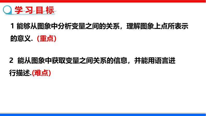 北师大版数学七年级下册同步讲义课件3.3.1 用图象表示的变量间关系第2页