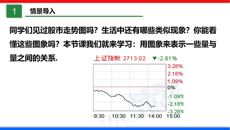 北师大版数学七年级下册同步讲义课件3.3.1 用图象表示的变量间关系第3页