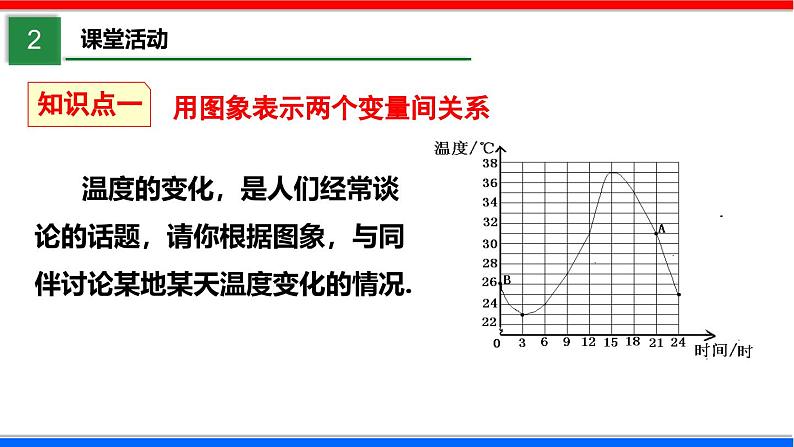 北师大版数学七年级下册同步讲义课件3.3.1 用图象表示的变量间关系第4页