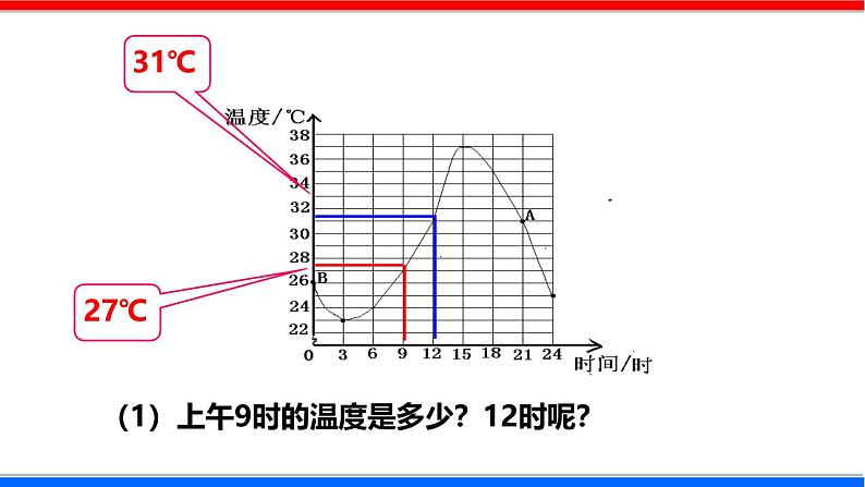 北师大版数学七年级下册同步讲义课件3.3.1 用图象表示的变量间关系第5页