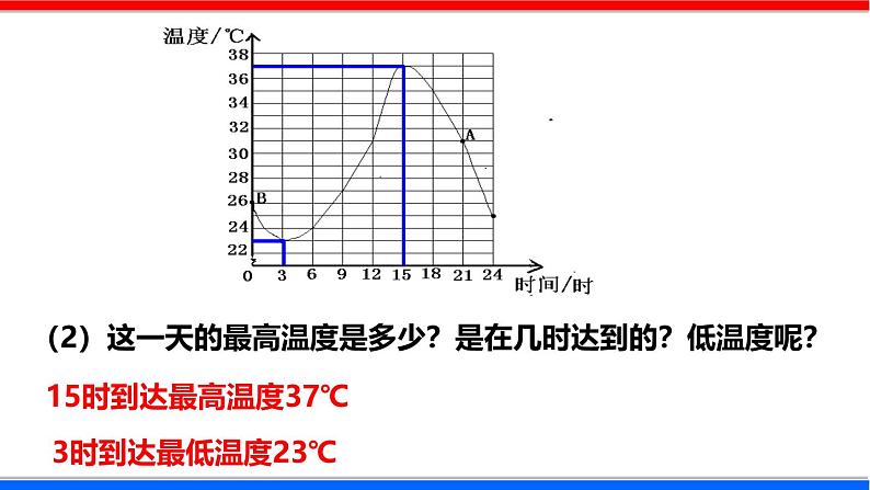 北师大版数学七年级下册同步讲义课件3.3.1 用图象表示的变量间关系第6页