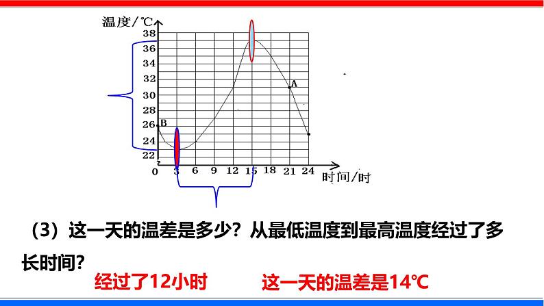 北师大版数学七年级下册同步讲义课件3.3.1 用图象表示的变量间关系第7页