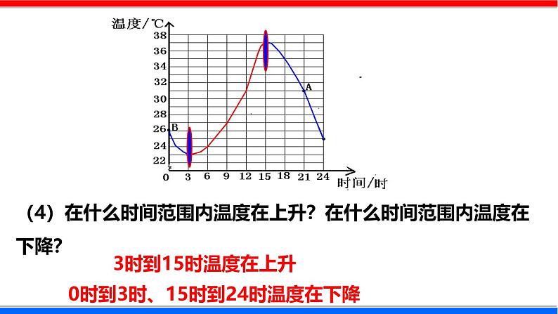 北师大版数学七年级下册同步讲义课件3.3.1 用图象表示的变量间关系第8页