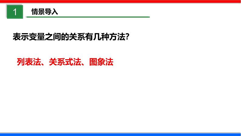 北师大版数学七年级下册同步讲义课件3.3.2 用图象表示的变量间关系第3页