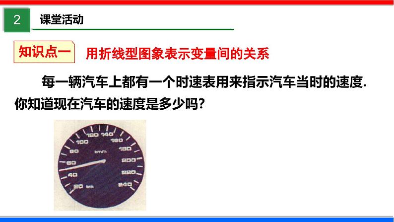 北师大版数学七年级下册同步讲义课件3.3.2 用图象表示的变量间关系第4页