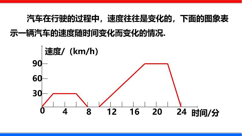 北师大版数学七年级下册同步讲义课件3.3.2 用图象表示的变量间关系第5页