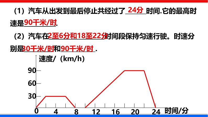 北师大版数学七年级下册同步讲义课件3.3.2 用图象表示的变量间关系第6页