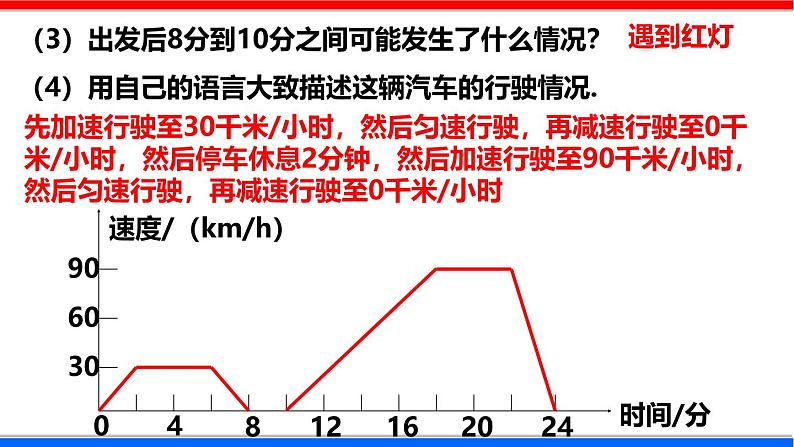 北师大版数学七年级下册同步讲义课件3.3.2 用图象表示的变量间关系第7页