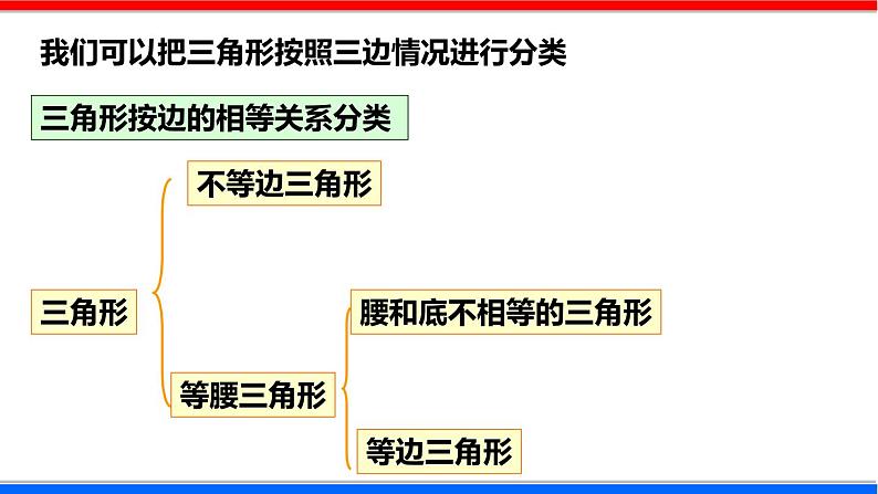 北师大版数学七年级下册同步讲义课件4.1.2 认识三角形第7页