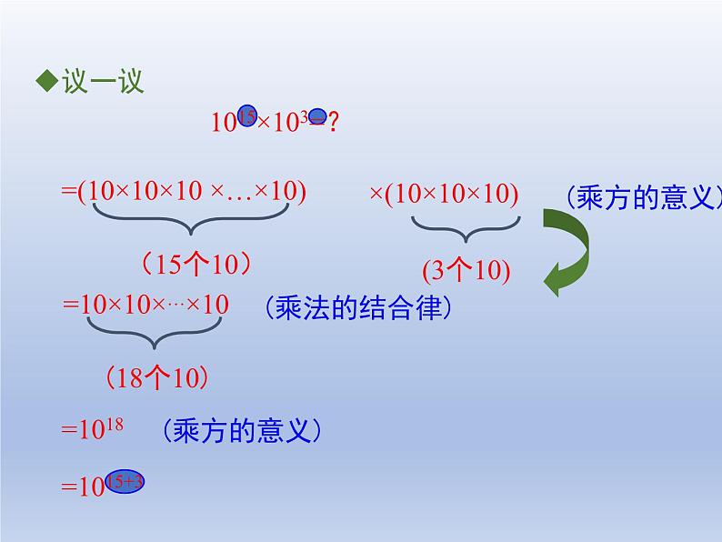 北师大版数学七年级下册同步教学课件专题1.1 同底数幂的乘法第7页