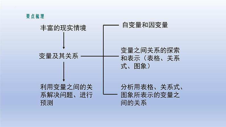 北师大版数学七年级下册同步教学课件第三章 变量之间的关系第2页