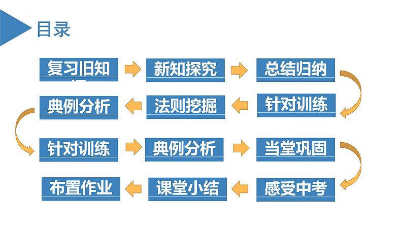 人教版数学七年级上册同步教学课件1.4.2 有理数的除法（第1课时 有理数的除法法则）第3页