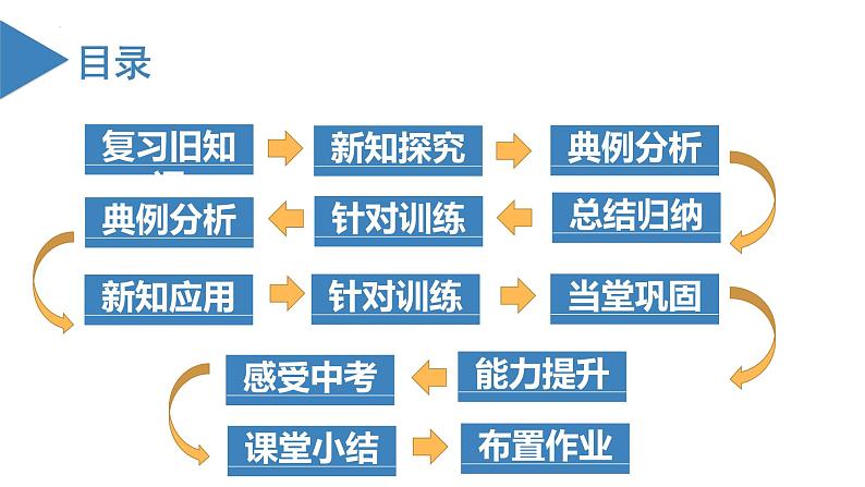 人教版数学七年级上册同步教学课件1.4.2 有理数的除法（第2课时 有理数的加减乘除混合运算）第3页