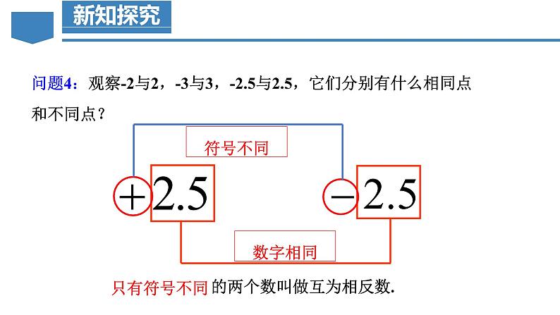 人教版数学七年级上册同步练习课件1.2.3 相反数第8页