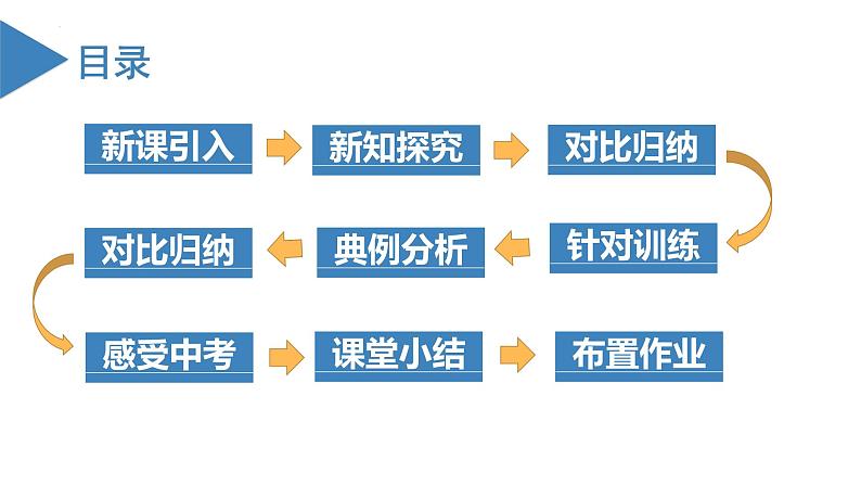 人教版数学七年级上册同步练习课件1.2.4 绝对值（第2课时 有理数大小的比较）第3页