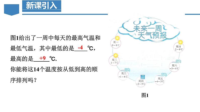 人教版数学七年级上册同步练习课件1.2.4 绝对值（第2课时 有理数大小的比较）第4页