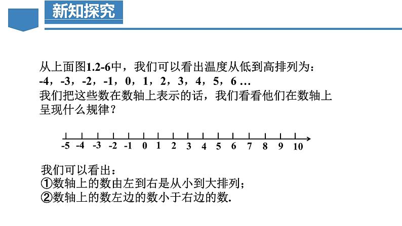 人教版数学七年级上册同步练习课件1.2.4 绝对值（第2课时 有理数大小的比较）第5页