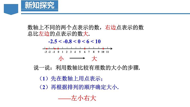 人教版数学七年级上册同步练习课件1.2.4 绝对值（第2课时 有理数大小的比较）第6页