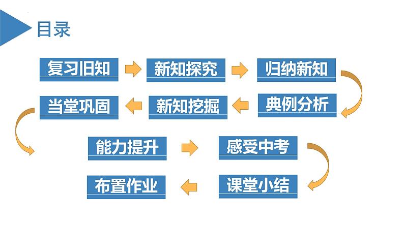 人教版数学七年级上册同步练习课件1.3.2 有理数的减法（第1课时 有理数的减法法则）第3页