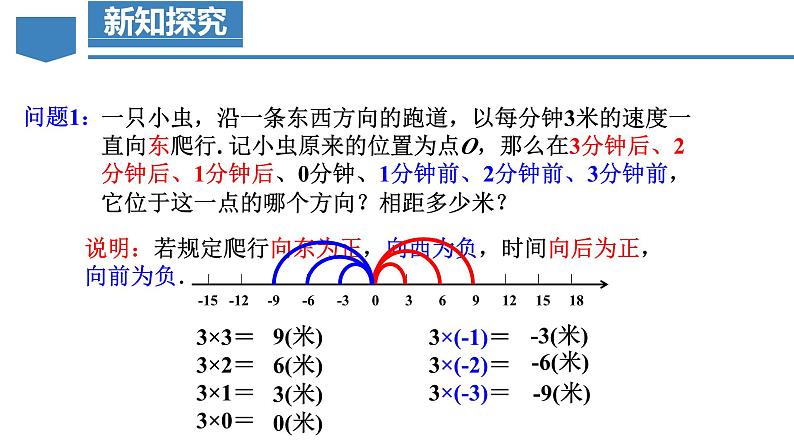 人教版数学七年级上册同步练习课件1.4.1 有理数的乘法（第1课时 有理数的乘法法则）第5页