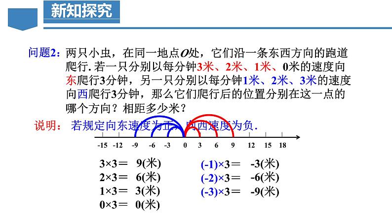 人教版数学七年级上册同步练习课件1.4.1 有理数的乘法（第1课时 有理数的乘法法则）第7页