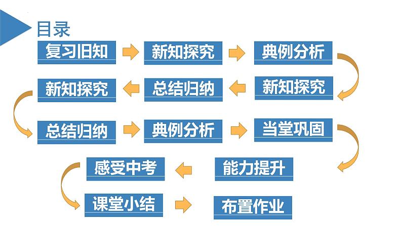 人教版数学七年级上册同步练习课件1.4.1 有理数的乘法（第2课时 有理数乘法的运算律）第3页