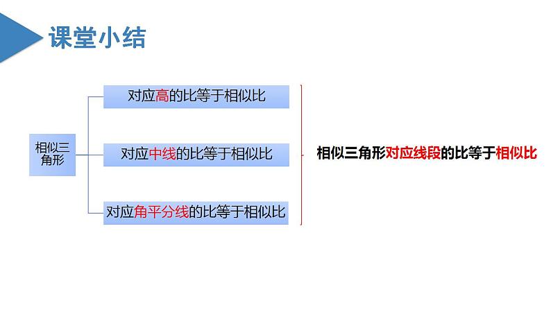 人教版数学九年级下册同步教学课件27.2.2 相似三角形的性质（教学课件）第7页